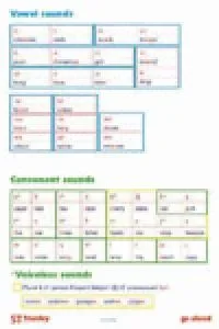 Go ahead 1 elementary posters a3 12