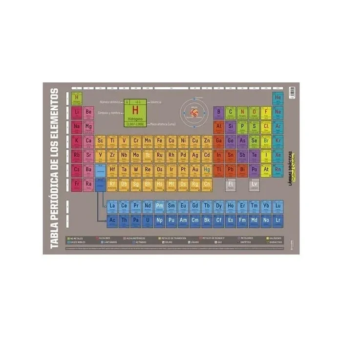 Lamina didactica tabla periodica de elementos
